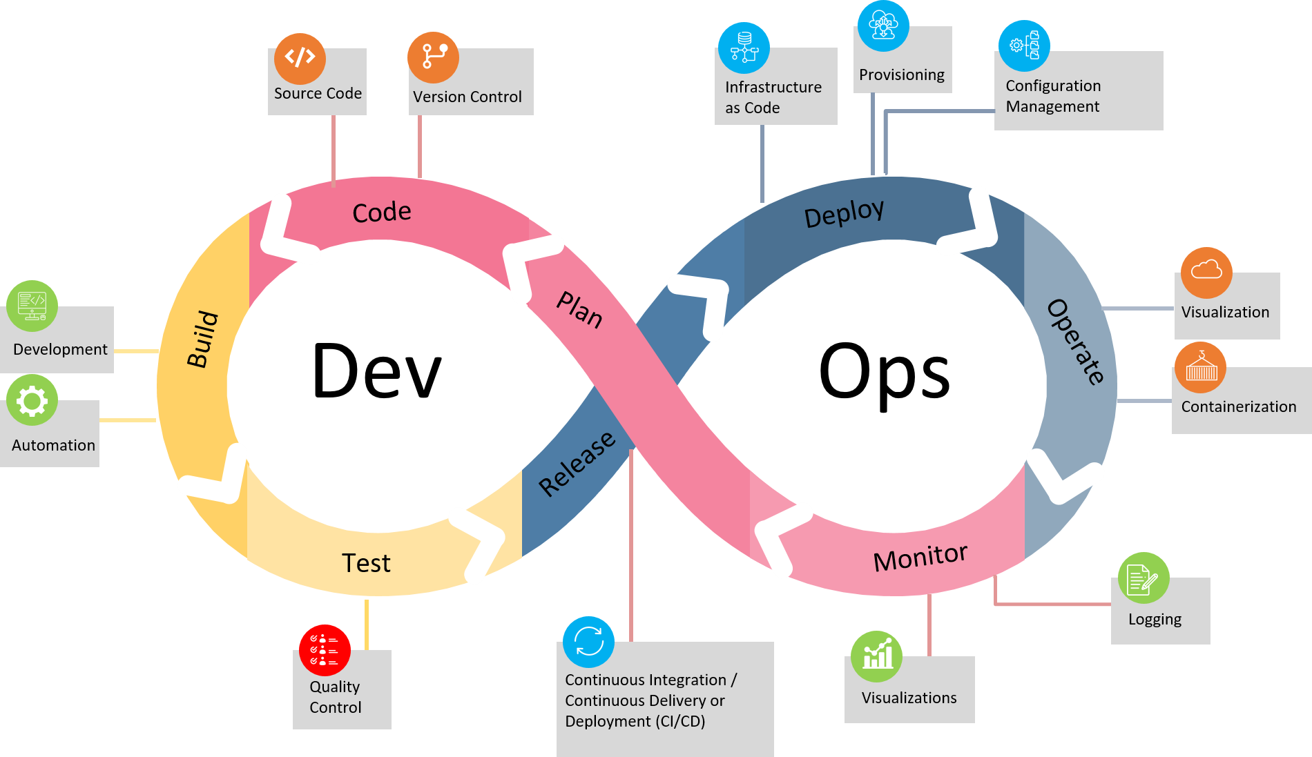 Product Development